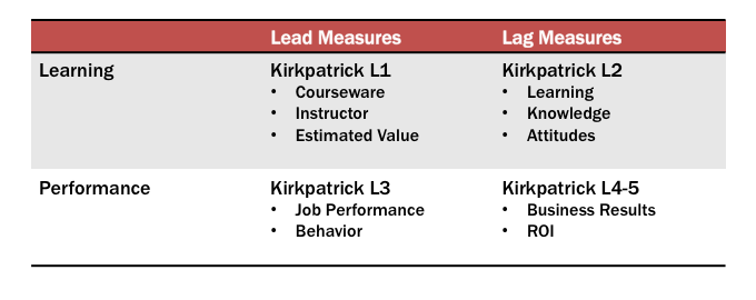 Kirkpatrick-1-4-table